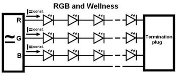 Paulmann_Схема RGB and Wellness